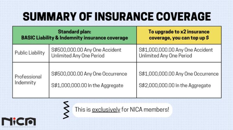 Insurance coverage summary